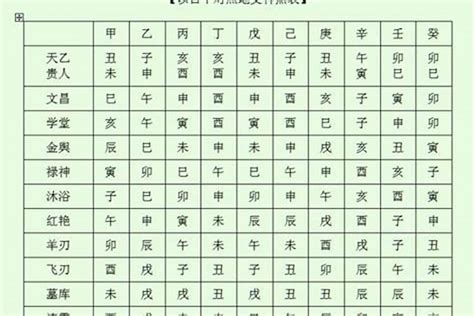 月德 八字|八字神煞月德贵人是什么意思？月德贵人在四柱代表什么？